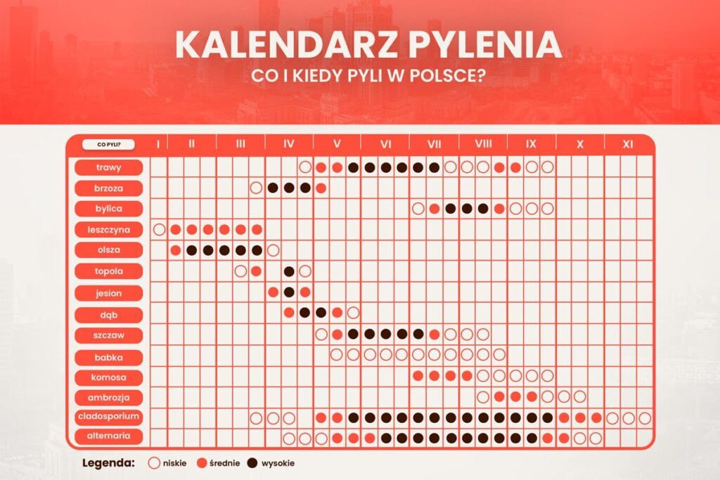 kalendarz pylenia na 2024 rok