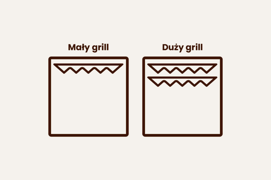 oznaczenie grill na piekarniku